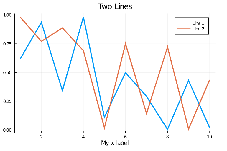 plot attribute 2 |Data visualisation in julia