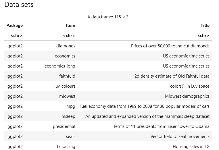 Installing ggplot2 in R