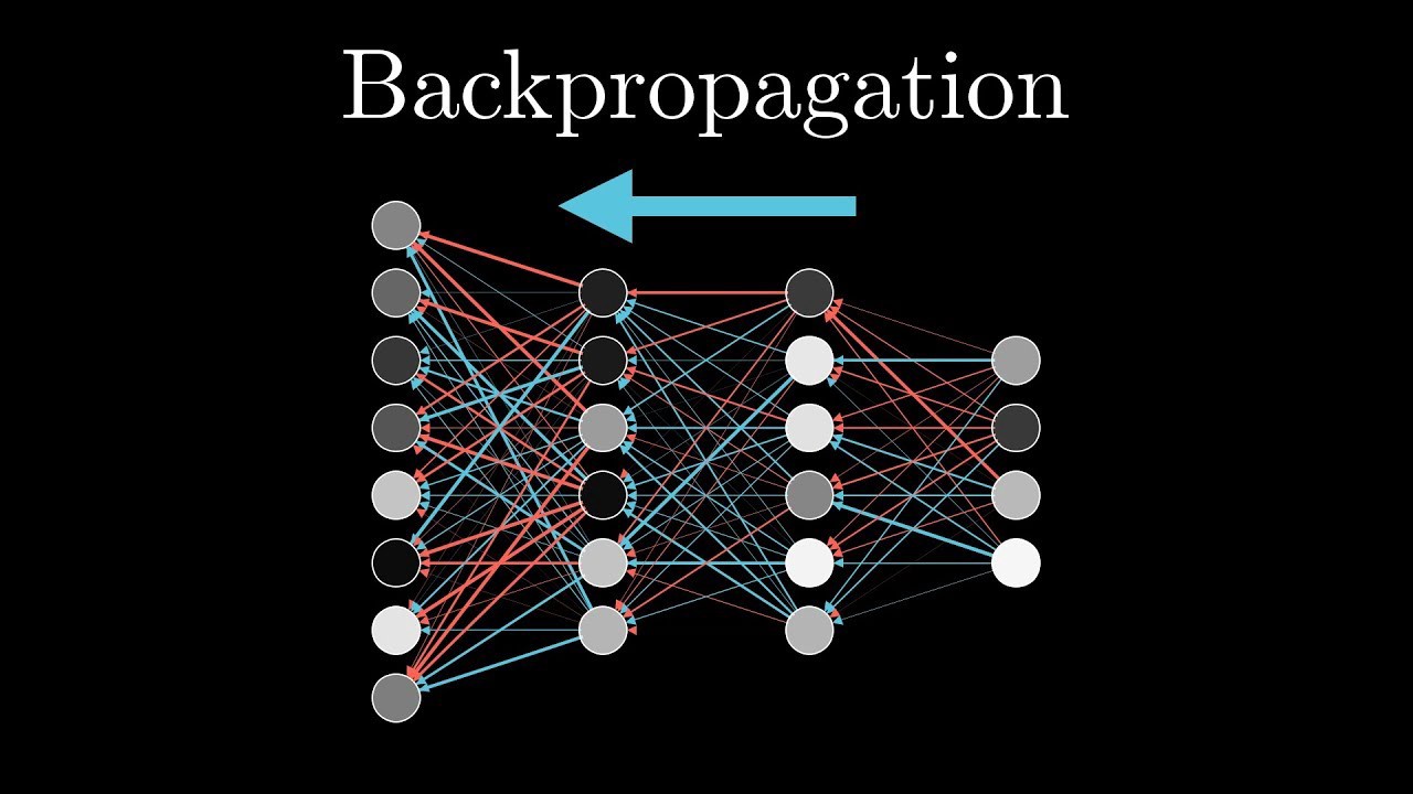 Backpropagation | Techniques for Deep Learning