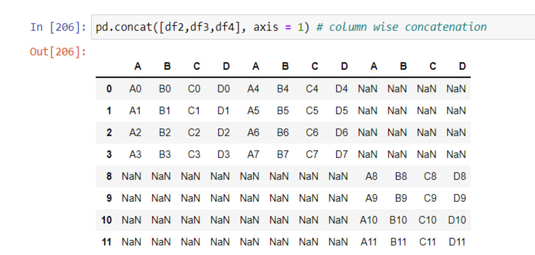 The Ultimate Guide to Pandas For Data Science! - Analytics Vidhya
