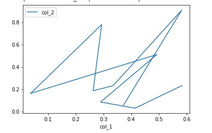 Line plot between two columns | Data visualization with pandas