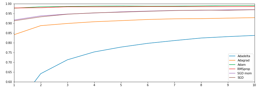 Comparison 2