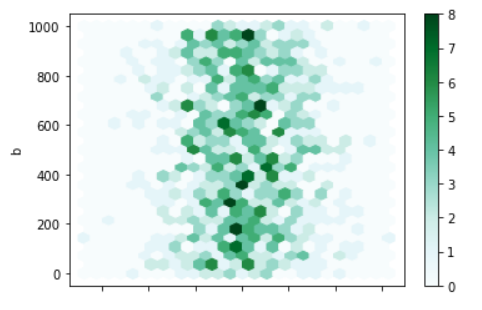 Plotting Visualizations Out of Pandas DataFrames - Analytics Vidhya