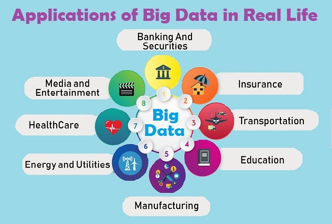 steps of big data analytics