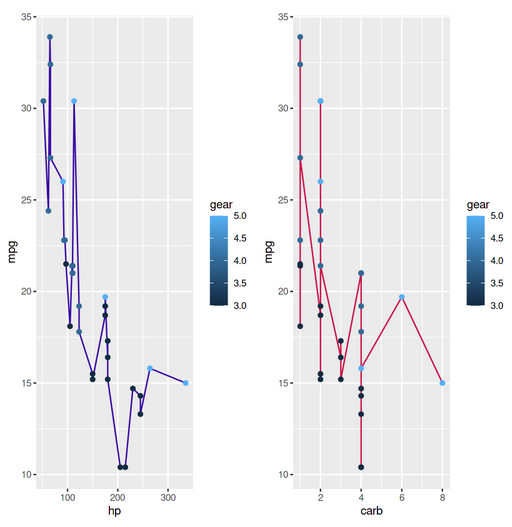 plots,ggplot