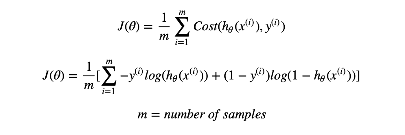 Logistic Regression formula