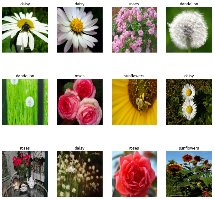 Building a Flower Image Classifier using Keras 3