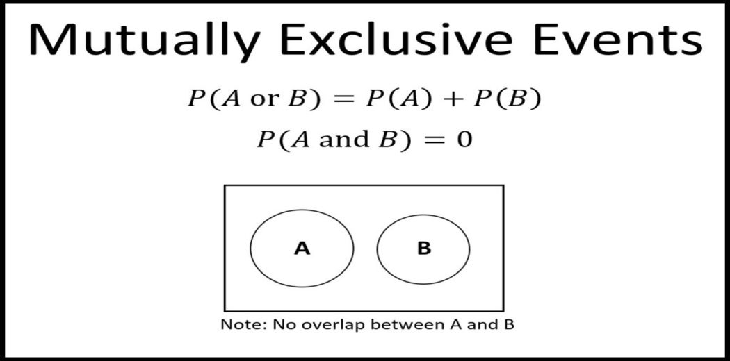 Mutually Exclusive Events (Property of Statistics)