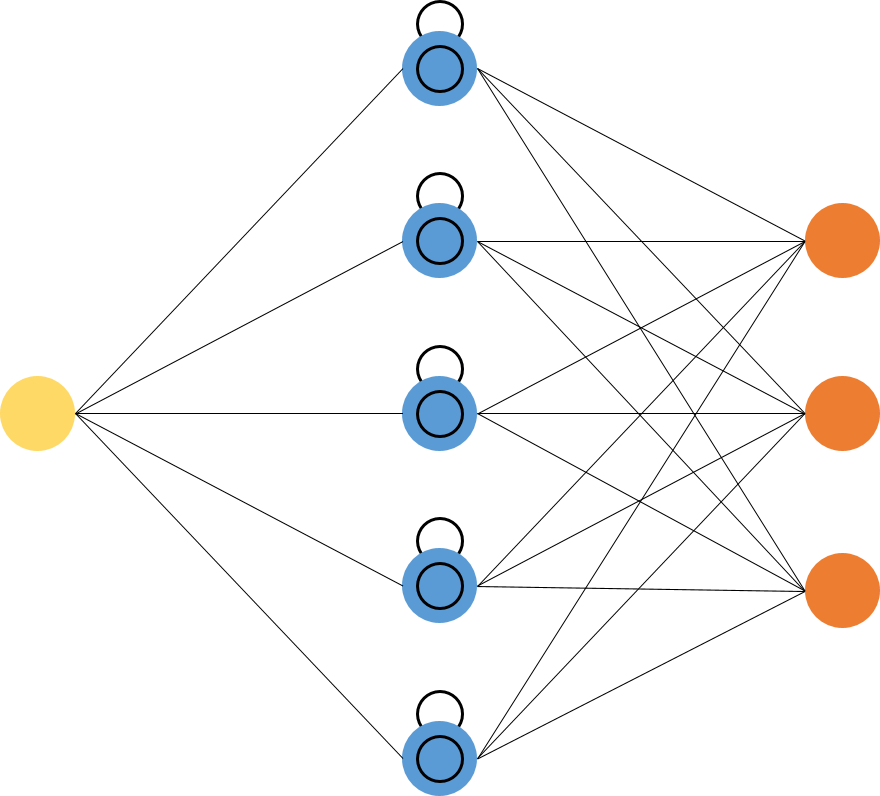 Latest Deep Learning Models Analysis And Comparison 2024