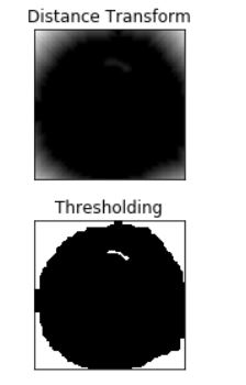 thresholding | Image segmentation