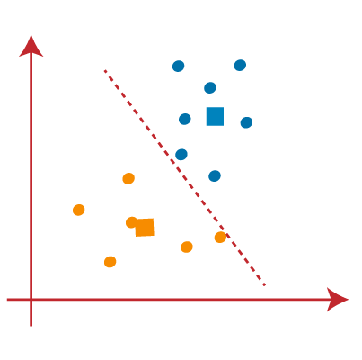 K Means Clustering step 8