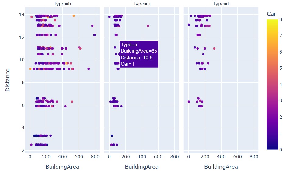 Plotly Library | Interactive Plots In Python With Plotly: A Complete Guide