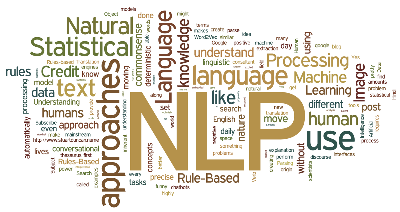 nlp python libraries