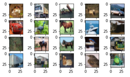 Image Classification Model Using Cnn Example Developing an Image Classification Model Using CNN - Analytics Vidhya