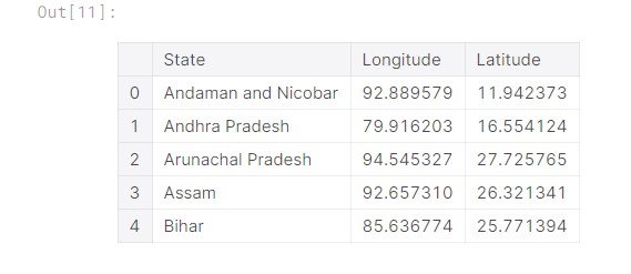 Indian states