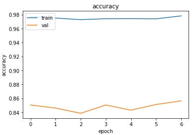 accuacy Automated Deep Learning 