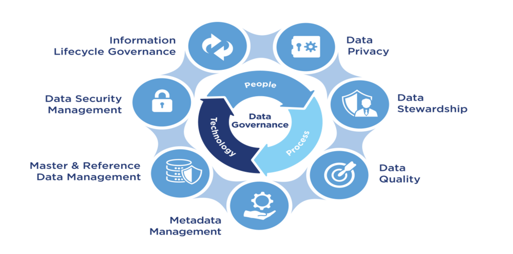 The Evolution of Data Governance: Ensuring Data Quality and Compliance