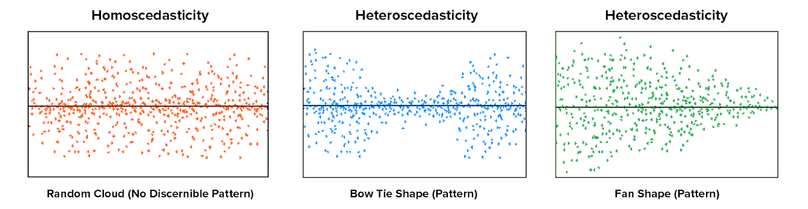 36445scedasticity.png