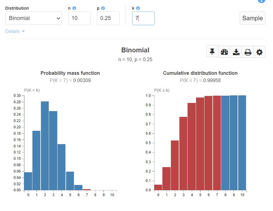 Binomial distribution | Probability Distribution Function