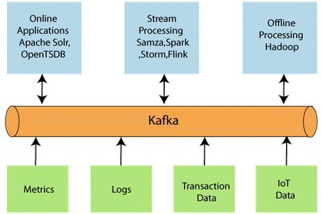 kafka