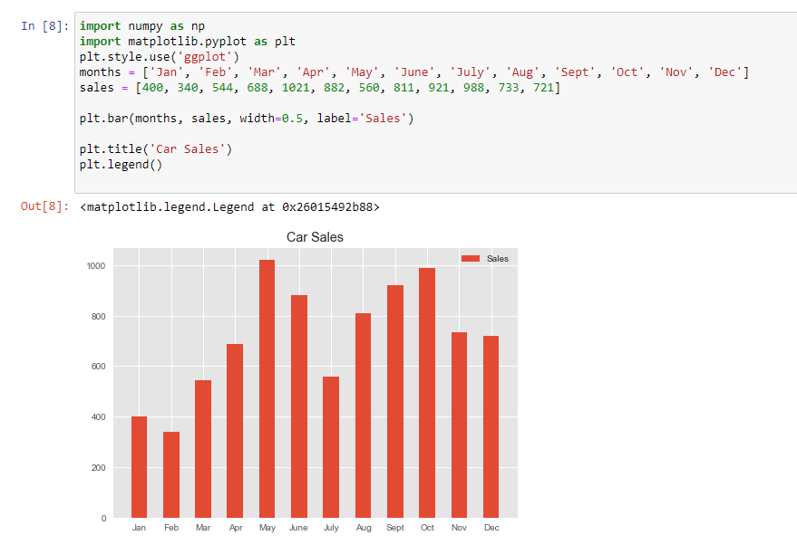 Awesome Info About How Do I Plot A Graph In Matplotlib Using Dataframe ...