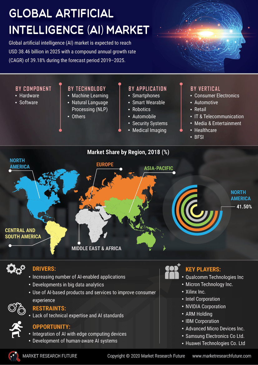 AI Marketing image