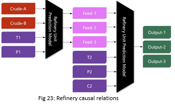 Deep Optimization