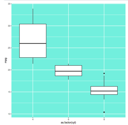 ggplot2 in R