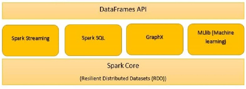 Apache spark mllib store example