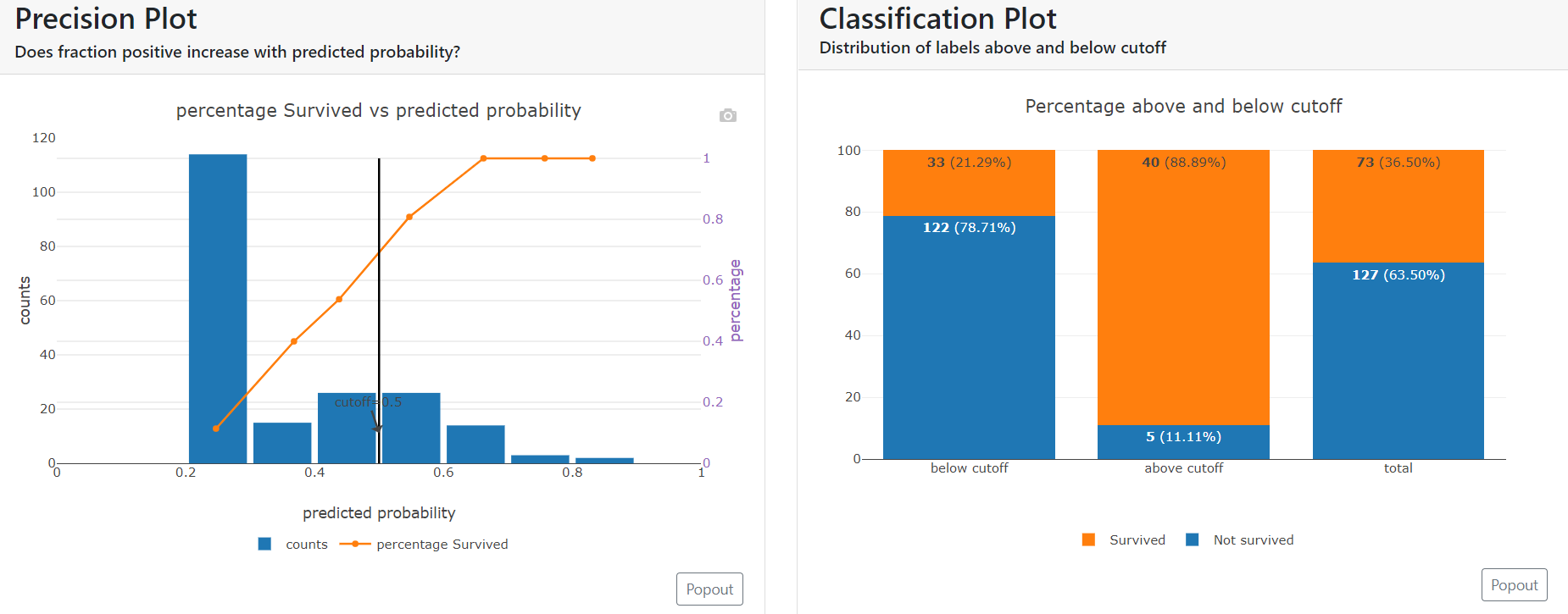 Precision and classification Plot | Dashboards in Python