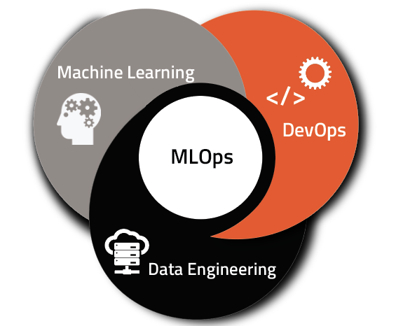 MLOps vs. DevOps