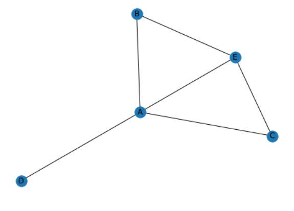 Guide to Data Visualization with Python : Part 2 - Analytics Vidhya