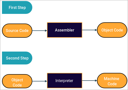 Python Compilers Best Python Compilers For Effective Programming