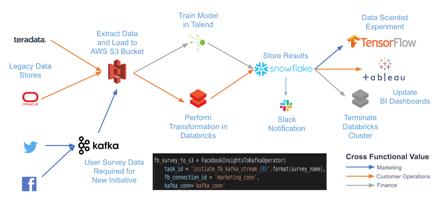 use case of apache airflow tutorial