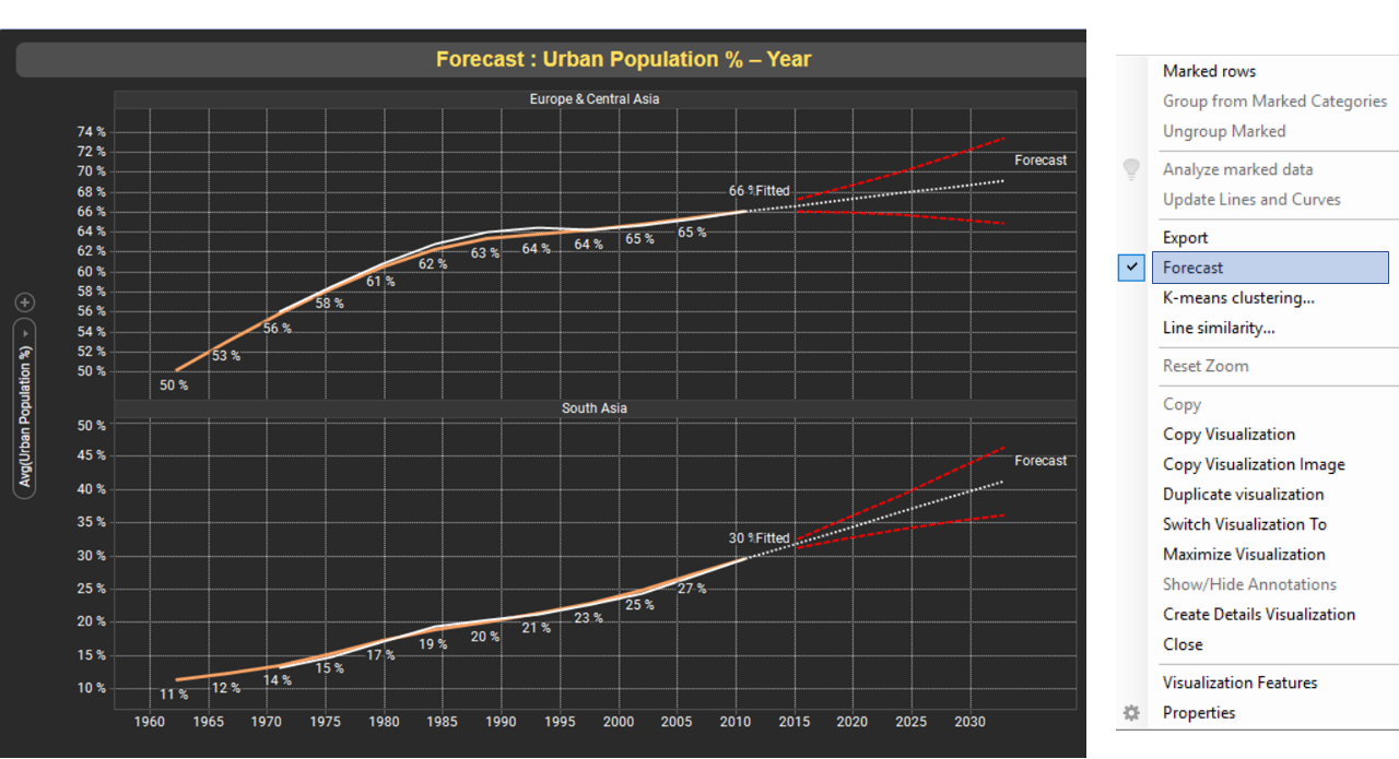 forecasting TIBCO Spotfire