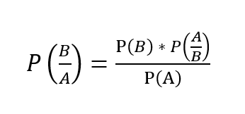naive bayes SVM - posterior probability