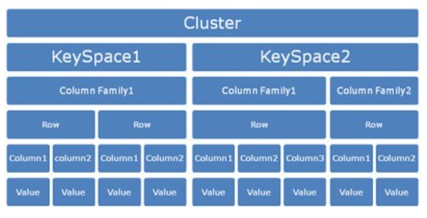 content Soak slave Apache Cassandra Data Model(CQL) - Schema and Database Design