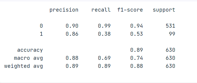 Churn Prediction