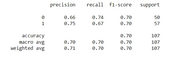 classification report