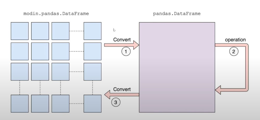 Limitations Image 2|Pandas