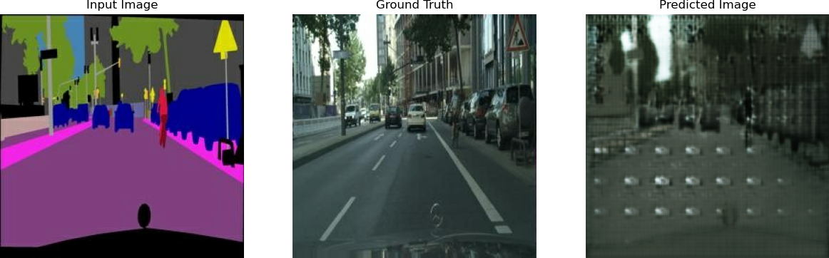 Input image, Ground truth, Predicted image 