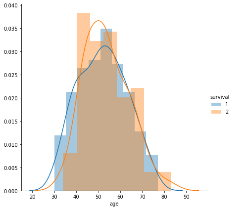 Data Visualization PDF