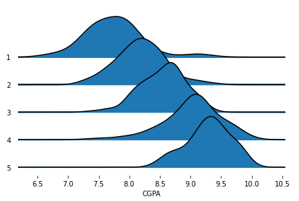 Ridgeline Plots 2