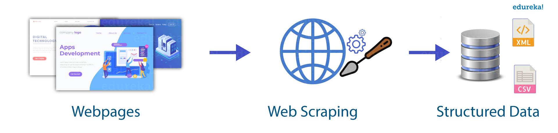 AutoScraper library - webscraping