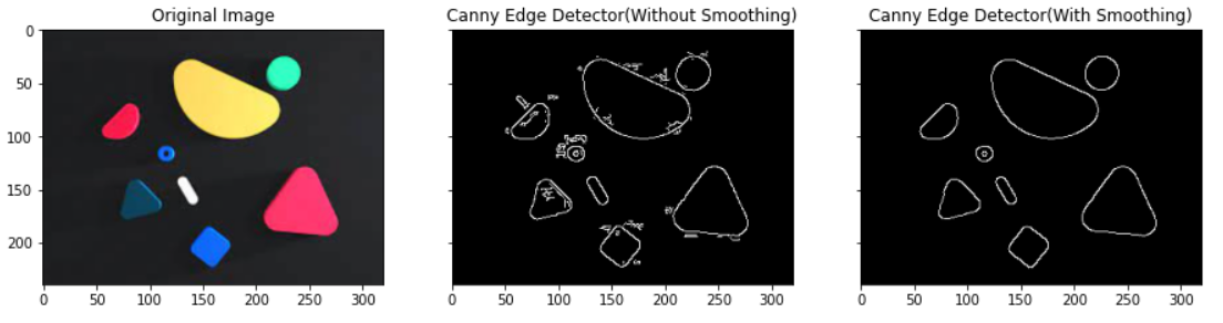 Getting started with the basic tasks of Computer Vision - Analytics Vidhya