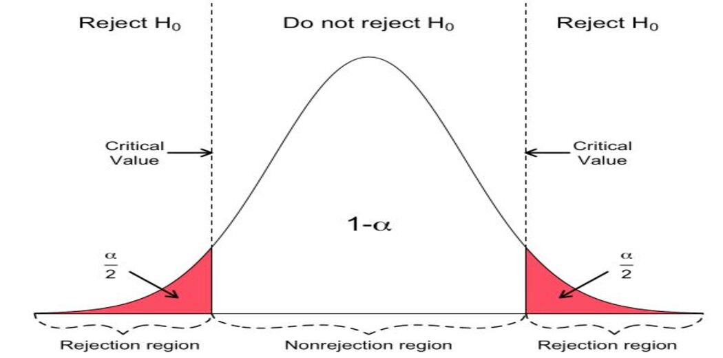 Explication D finition Significativit 