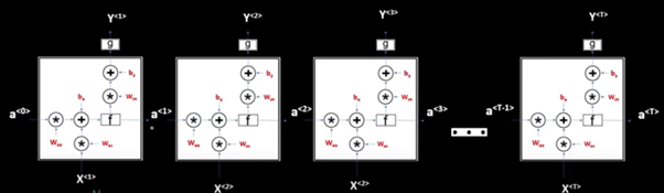 equation of y 2