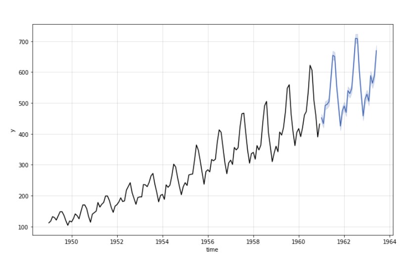 model.plot