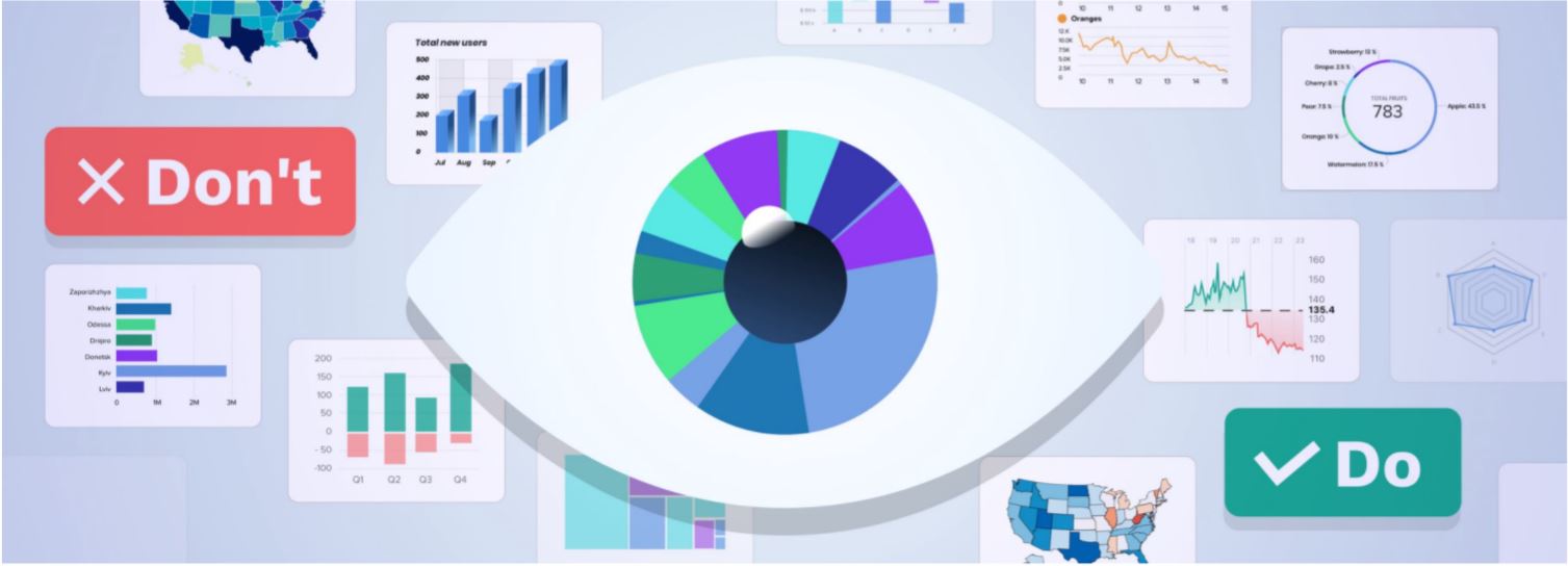 10 Ideas that every Professional should avoid for Data Visualization