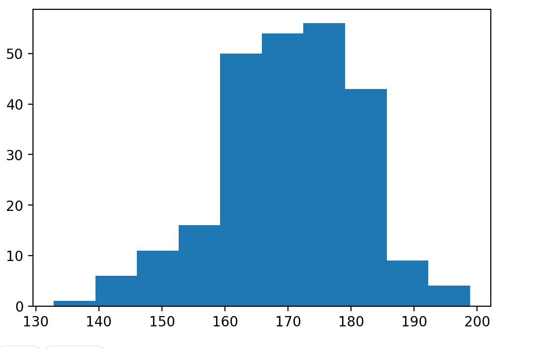 Histogram in matplotlib,python matplotlib